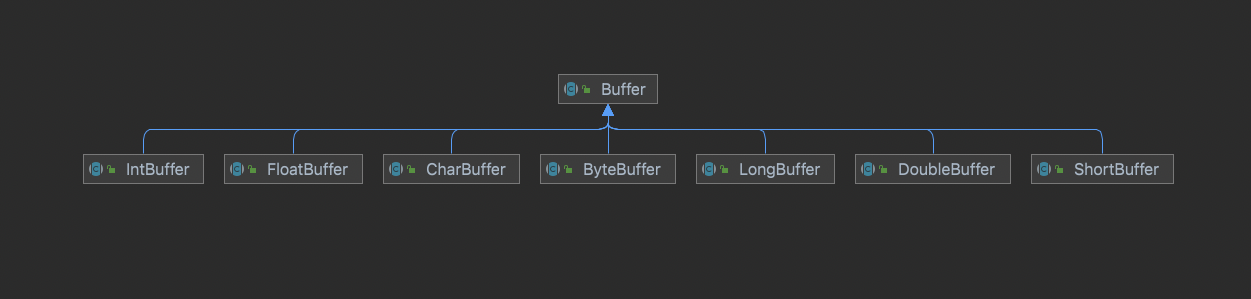 Java?NIO?Buffer實現(xiàn)原理是什么