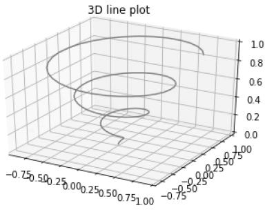 Python中Matplotlib如何实现3D绘图