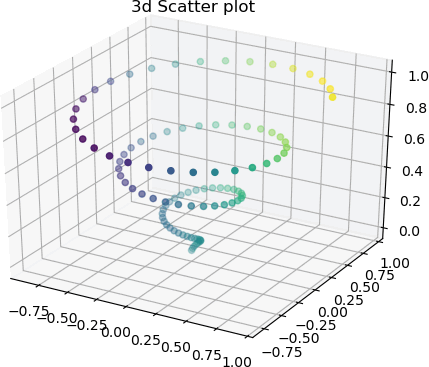 Python中Matplotlib如何实现3D绘图