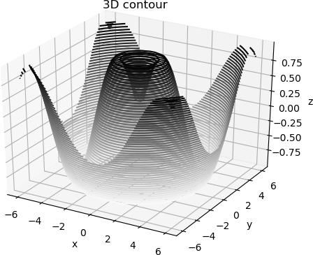 Python中Matplotlib如何实现3D绘图