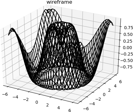 Python中Matplotlib如何实现3D绘图