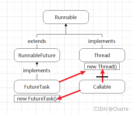 Java中Future和FutureTask怎么用