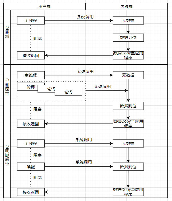 Redis线程模型的原理是什么