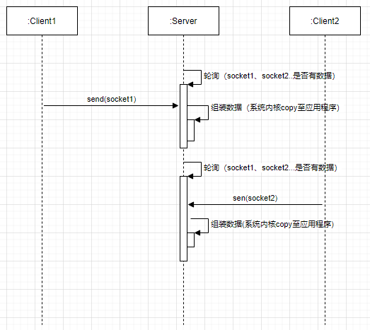 Redis线程模型的原理是什么