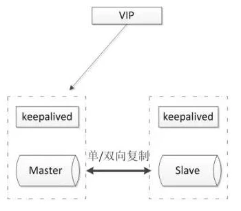 Ubuntu搭建Mysql+Keepalived高可用如何实现