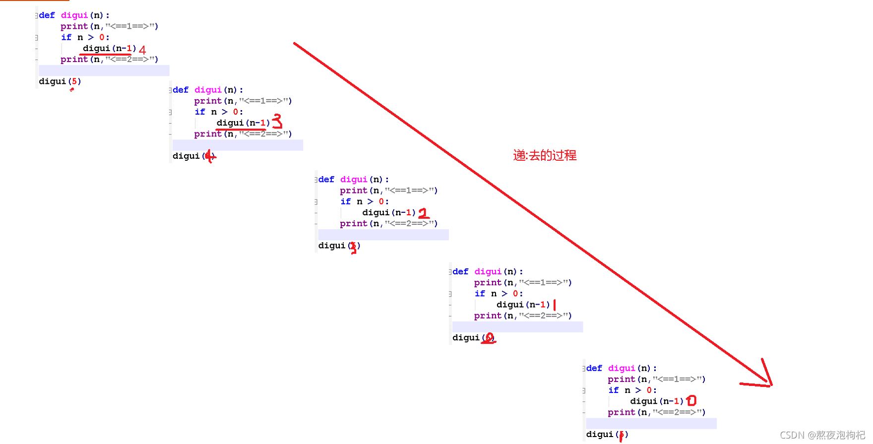 Python递归函数怎么使用