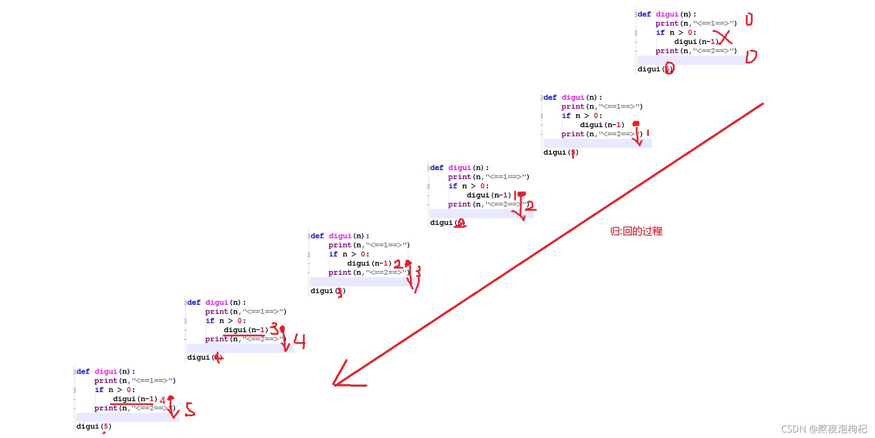 Python递归函数怎么使用