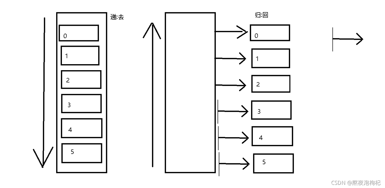 Python递归函数怎么使用