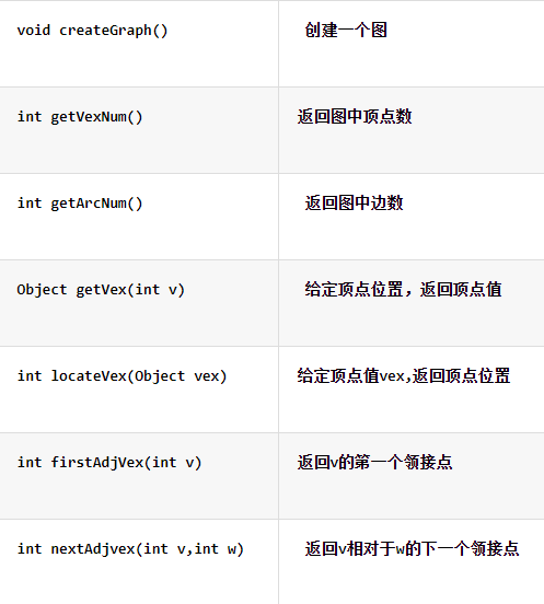 Java数据结构图的领接矩阵举例分析