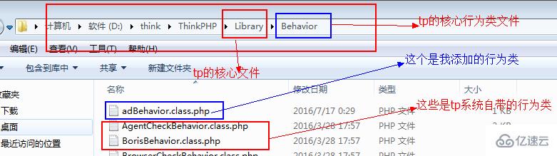 thinkphp框架中钩子的配置调用方法是什么