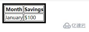 css如何设置table边框宽度
