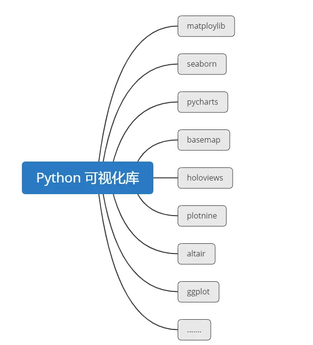 Python?可視化matplotlib模塊怎么用