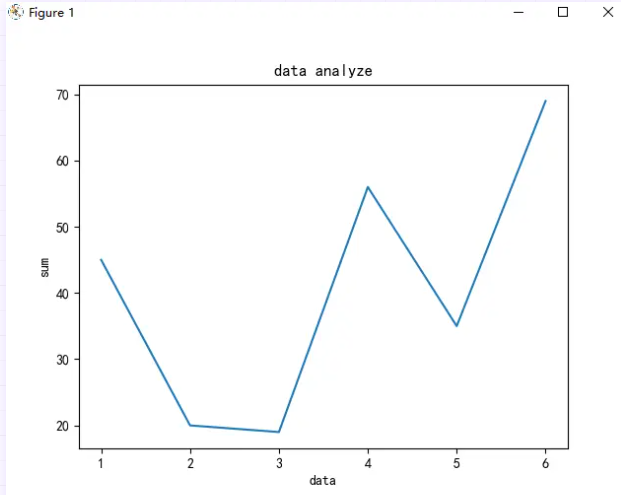 Python?可視化matplotlib模塊怎么用