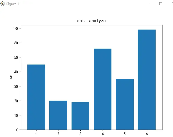 Python 可视化matplotlib模块怎么用