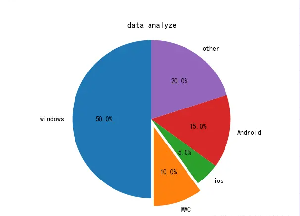 Python?可視化matplotlib模塊怎么用