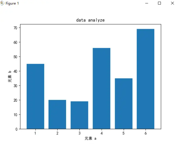 Python matplotlib底层原理是什么