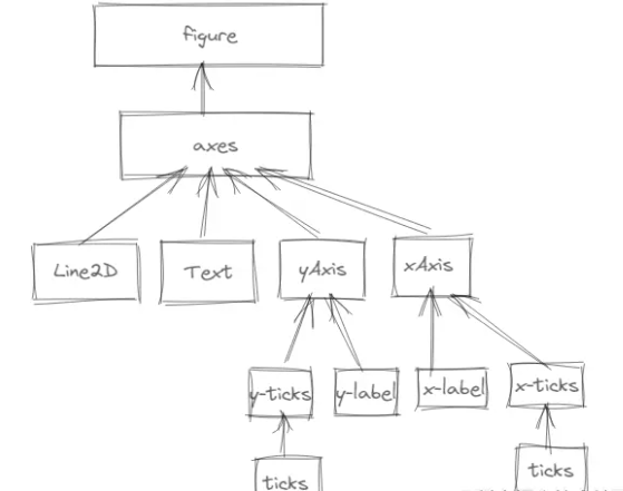 Python matplotlib底层原理是什么