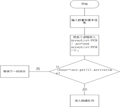 Java如何动态模拟操作系统进程调度算法