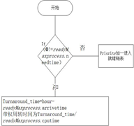 Java如何动态模拟操作系统进程调度算法