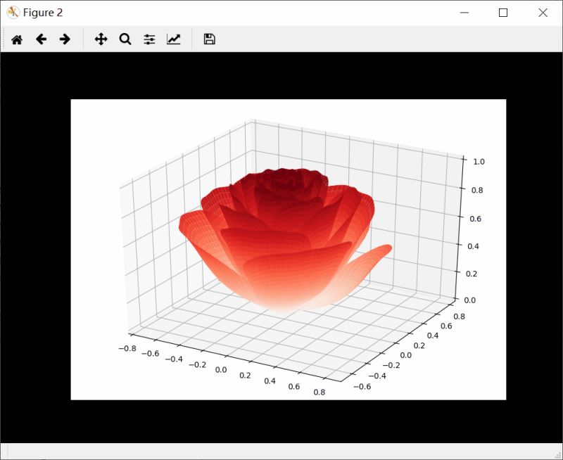 Python怎么绘制3D立体花朵