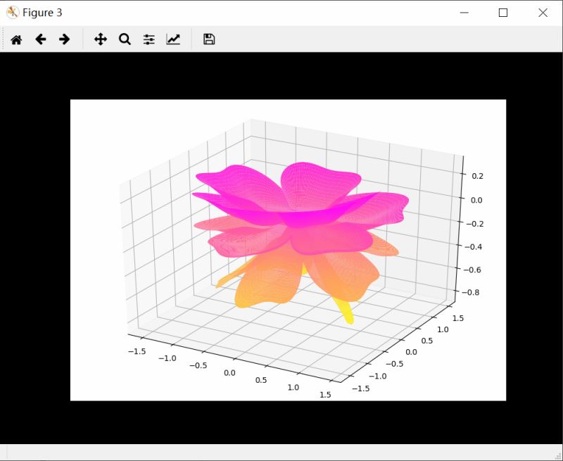 Python怎么绘制3D立体花朵