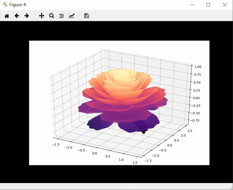 Python怎么绘制3D立体花朵