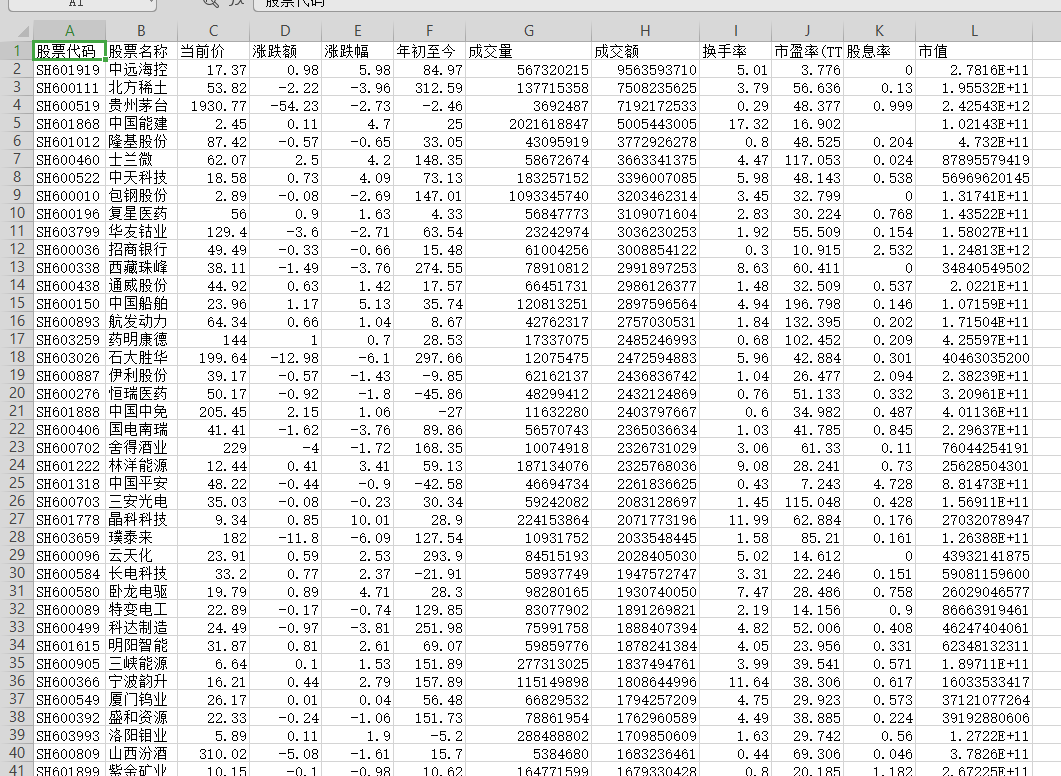 Python怎么爬取股票交易數(shù)據(jù)并可視化展示