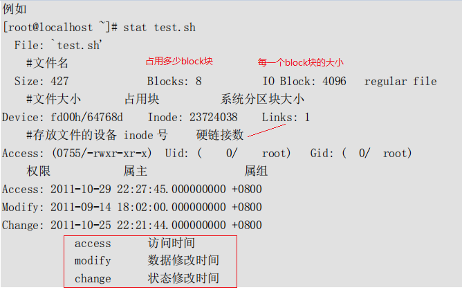 Linux常用硬盘管理相关命令有哪些