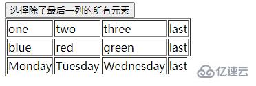 jquery如何选择除了最后一列的其它元素