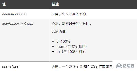 css如何实现元素显示与隐藏动画效果