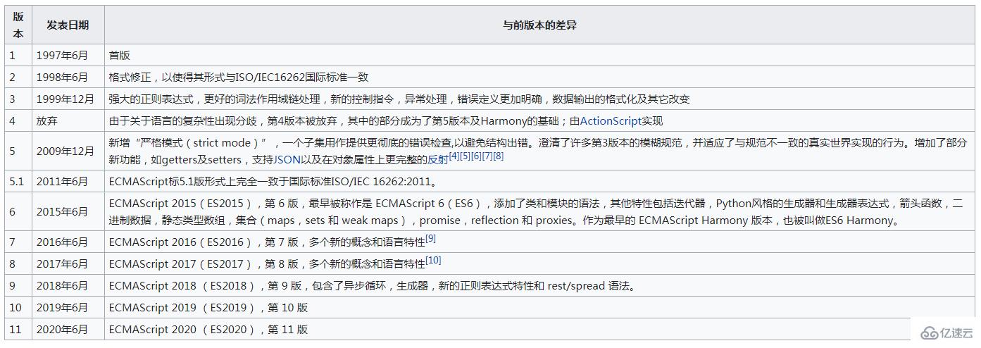 ecmascript5有哪些特性