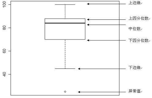 Python怎么調用Matplotlib繪制振動圖、箱型圖和提琴圖