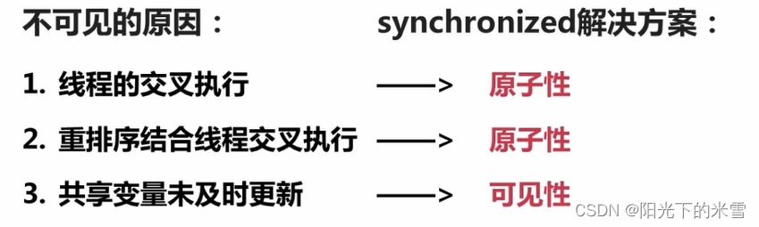 java多线程Synchronized如何实现可见性