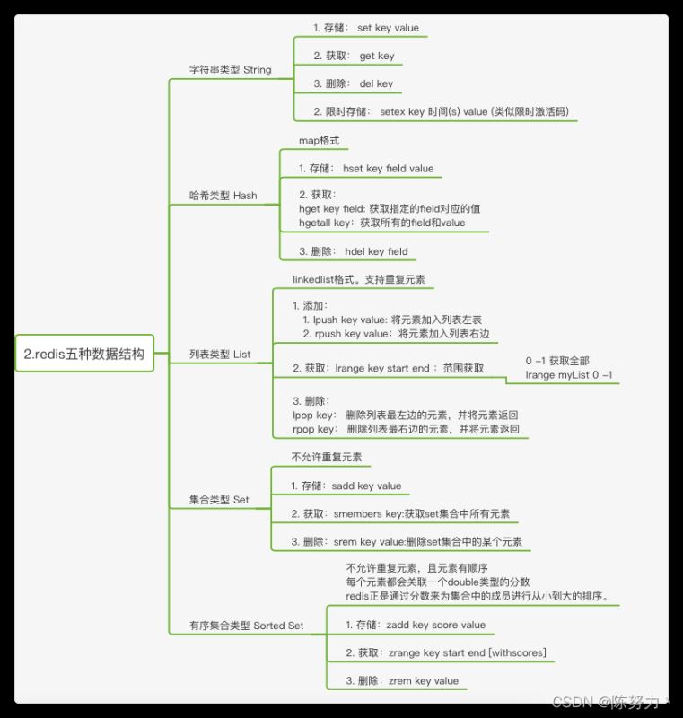 Java redisTemplate阻塞式处理消息队列的示例分析