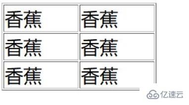 css如何修改table中td元素的字體大小