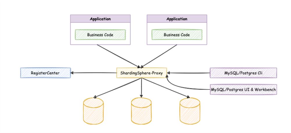 基于PostgreSQL/openGauss的分布式数据库怎么解决