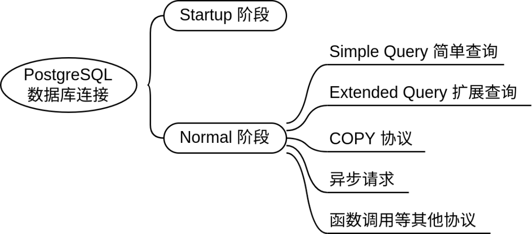 基于PostgreSQL/openGauss的分布式数据库怎么解决