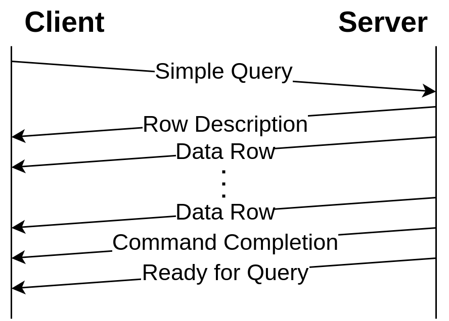 基于PostgreSQL/openGauss的分布式数据库怎么解决