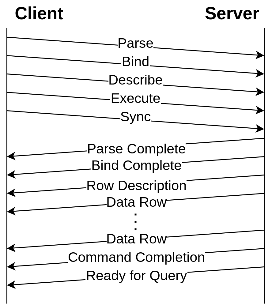 基于PostgreSQL/openGauss的分布式数据库怎么解决