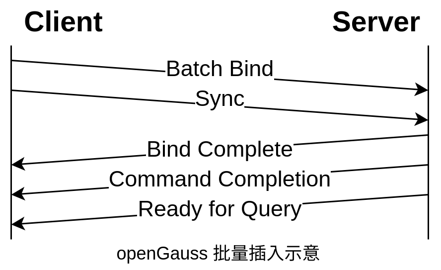 基于PostgreSQL/openGauss的分布式数据库怎么解决