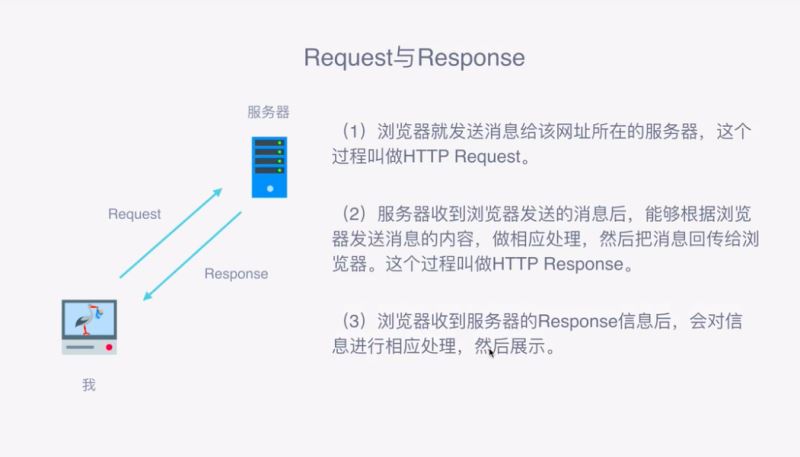 Python爬虫如何采集微博视频数据