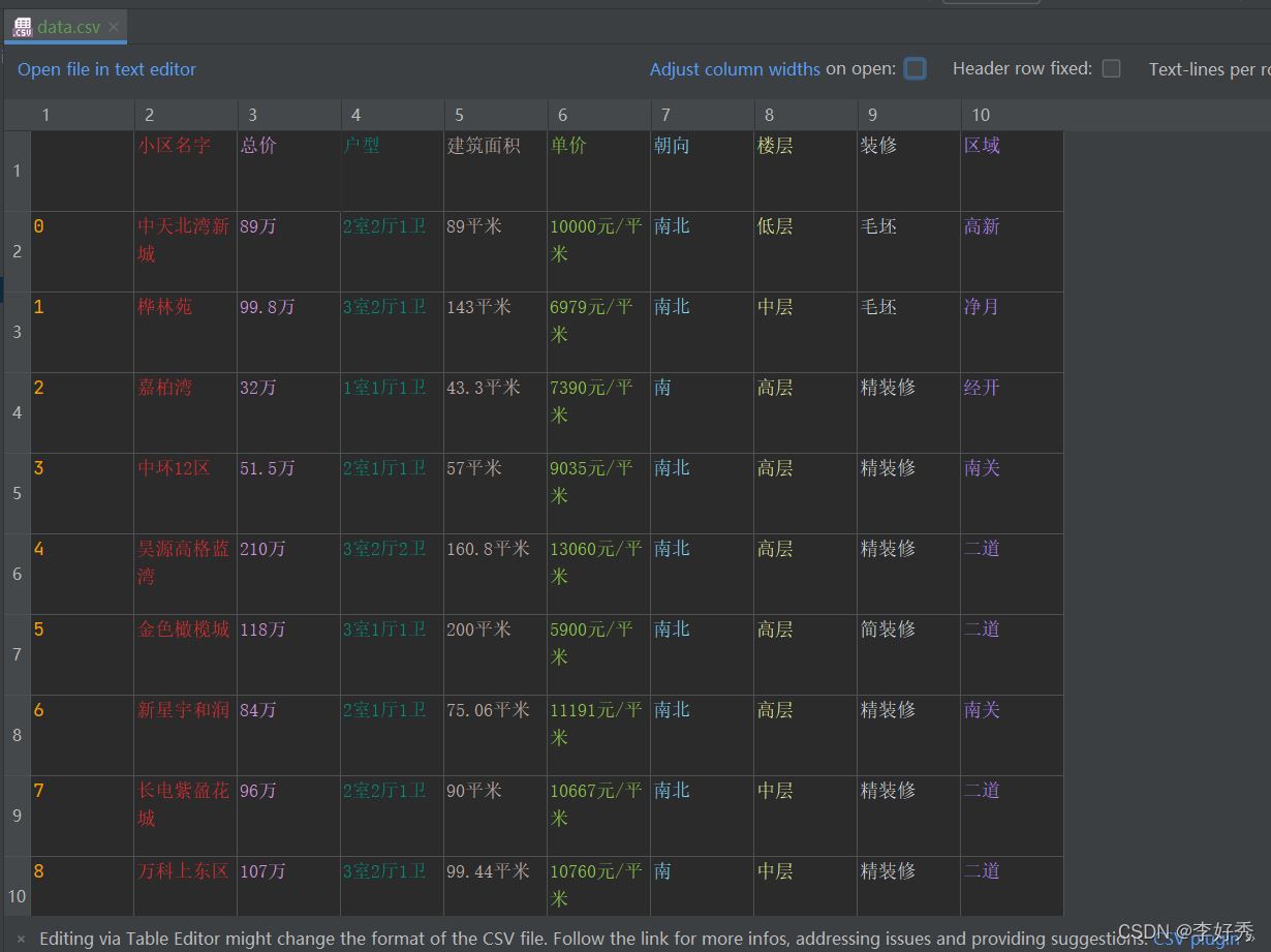 Python如何实现对某地区二手房房价进行数据分析