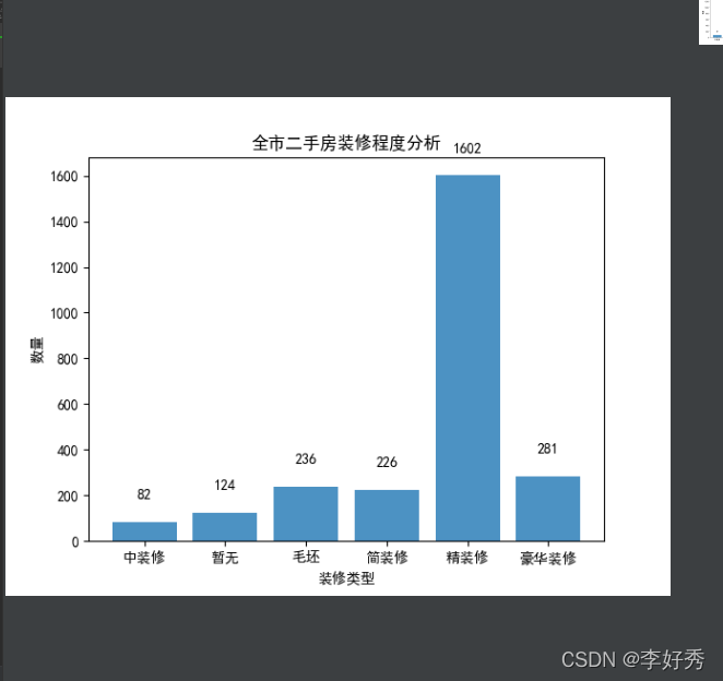 Python如何实现对某地区二手房房价进行数据分析