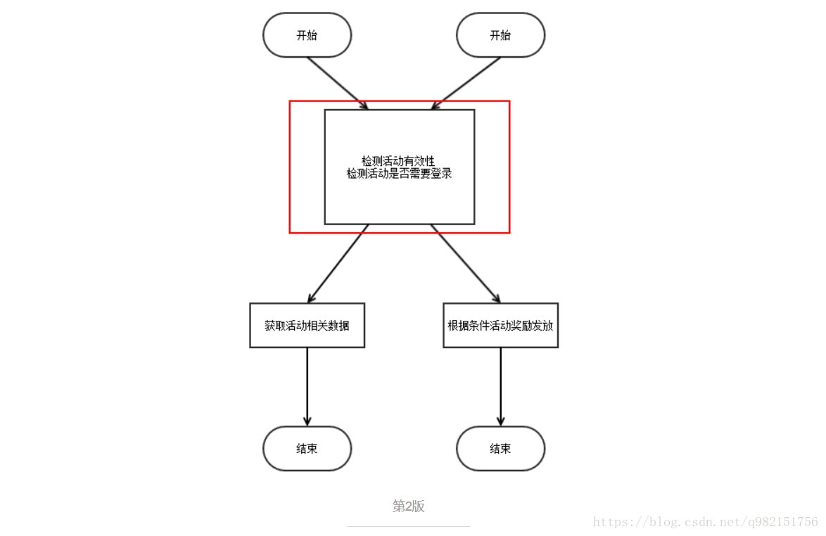 怎样解读Java Spring AOP