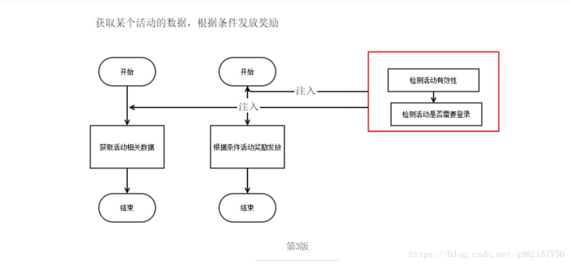 怎样解读Java Spring AOP