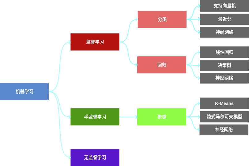 PythonOpenCV与机器学习的碰撞举例分析