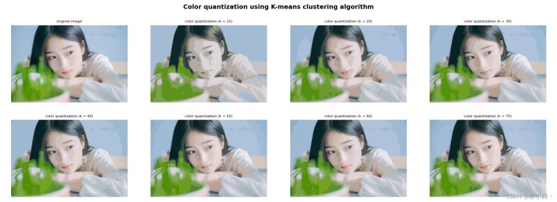 Python+OpenCV中如何利用K-Means?聚類進(jìn)行色彩量化