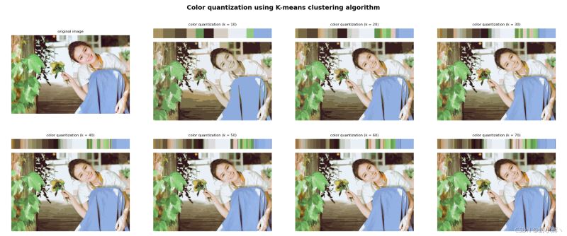 Python+OpenCV中如何利用K-Means?聚類進(jìn)行色彩量化