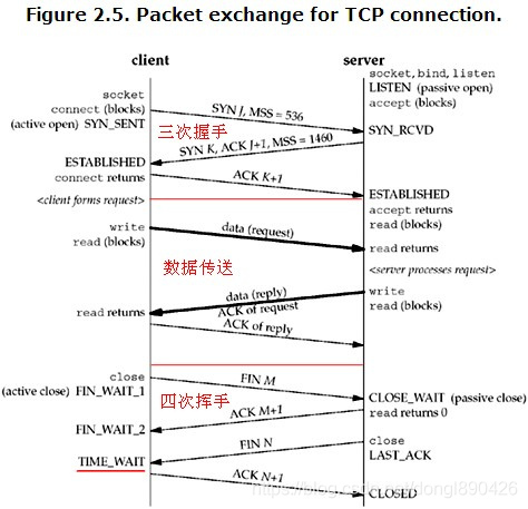 Linux系统下netstat命令有哪些