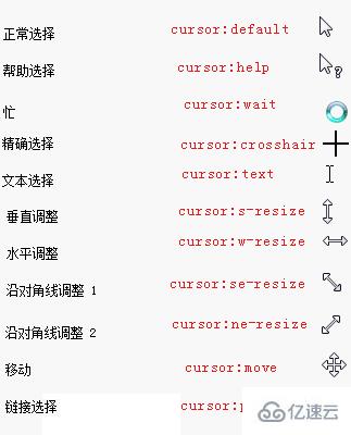 css如何改变鼠标正常选择时的样式